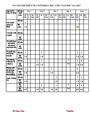 Đề kiểm tra định kì học kỳ I Khoa học lớp 4 - Năm học 2016-2017